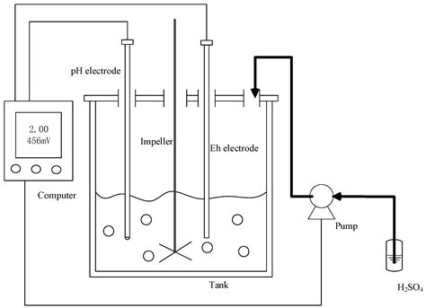 A Novel Two-Stage Method of Co-Leaching of Manganese–Silver Ore and ...