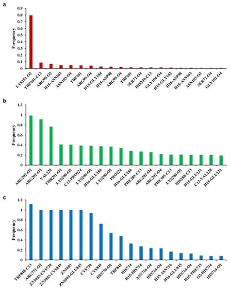 International Journal of Molecular Sciences | An Open Access Journal ...