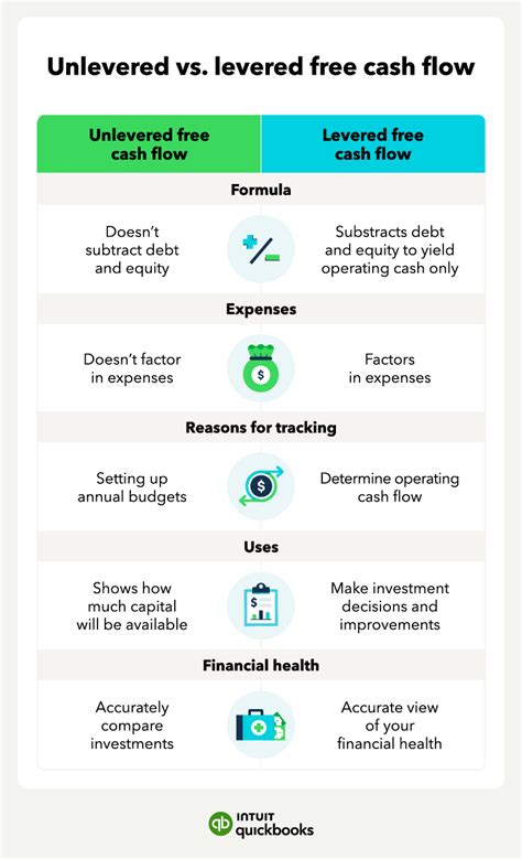 How to Find Free Cash Flow 的图像结果