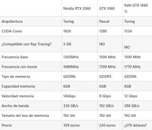 La Nvidia GTX 1660 Ti listada en diferentes tiendas de Rusia ...