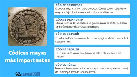 Image result for Codices Mayas Significado