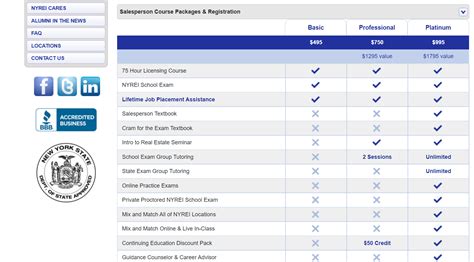 How to Get a New York Real Estate License | Become a Real Estate Agent