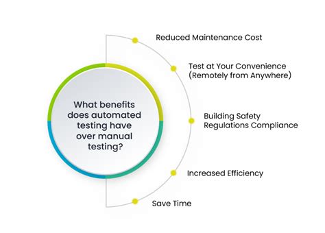 Emergency Light Testing with Remote 的图像结果
