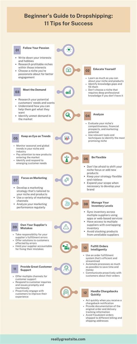 Drop Shipping Tutorial 的图像结果