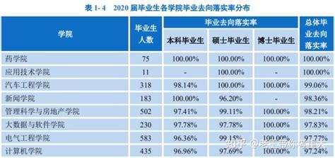 2022年重庆各地最新平均工资标准多少钱