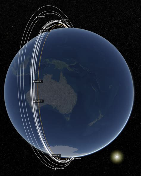 各种卫星类型：不同的轨道及其实际用途 开源地理空间基金会中文分会 开放地理空间实验室