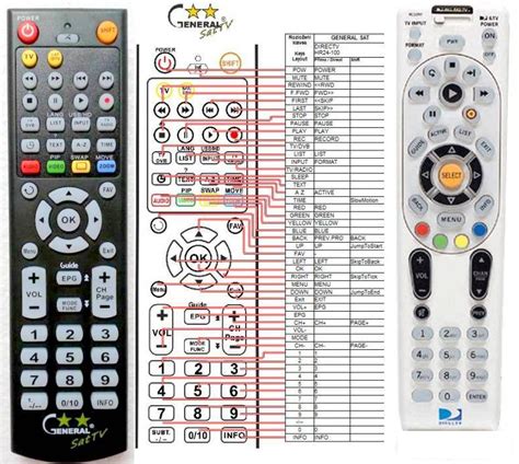 Image result for Direct TV Streaming Controller Sync