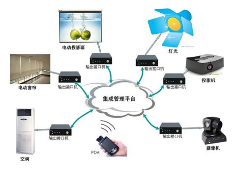 多媒体集成管理平台，音视频设备，机电设备，深圳市虹视实业有限公司