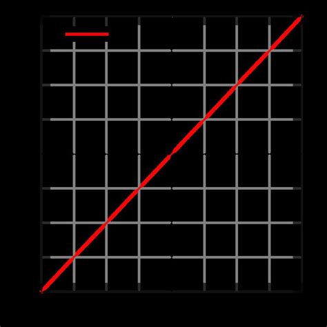 Image result for Identity Function