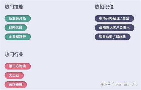 2021年苏州地区通信技术主管岗位薪酬水平报告-最新数据_word文档在线阅读与下载_免费文档