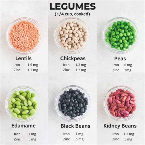 The Ultimate Guide to Beans for Babies