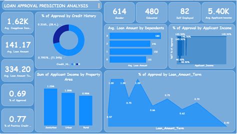 Image result for Excel Sales Data Analysis