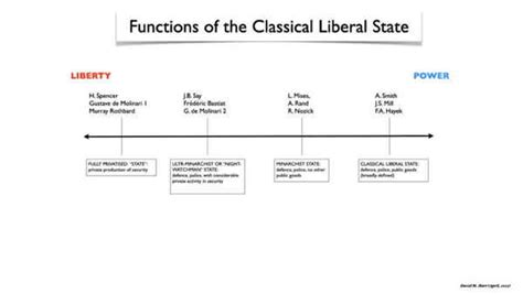 Classical Liberalism Visual Example 的图像结果