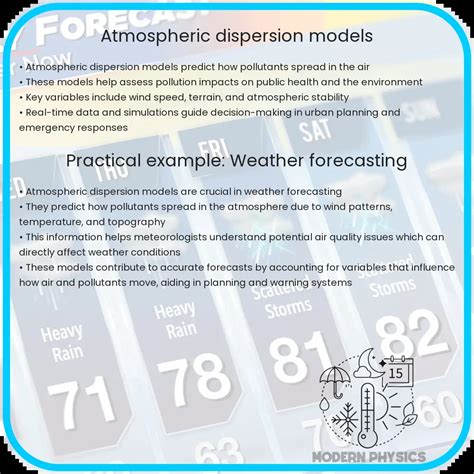 Image result for Dispersion Models