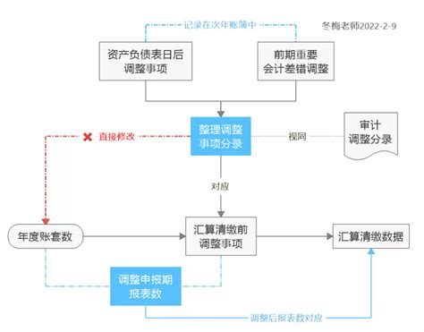 小微企业所得税汇算清缴申报流程及案例分析，不会的朋友抓紧时间了 - 知乎