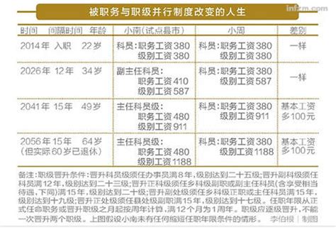九江事业单位工资待遇如何,2023年九江事业单位工资待遇一览表