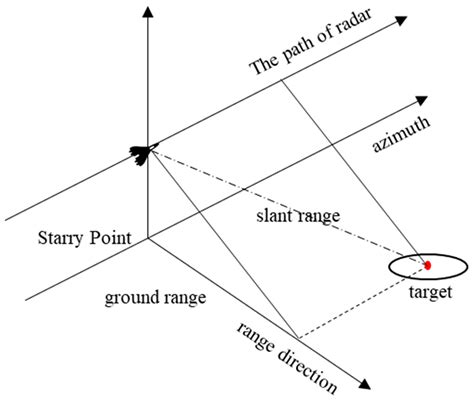 Overview of Radar Jamming Waveform Design