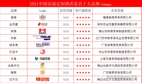 2021中国高端定制酒店家具十大品牌_企业_市场_行业