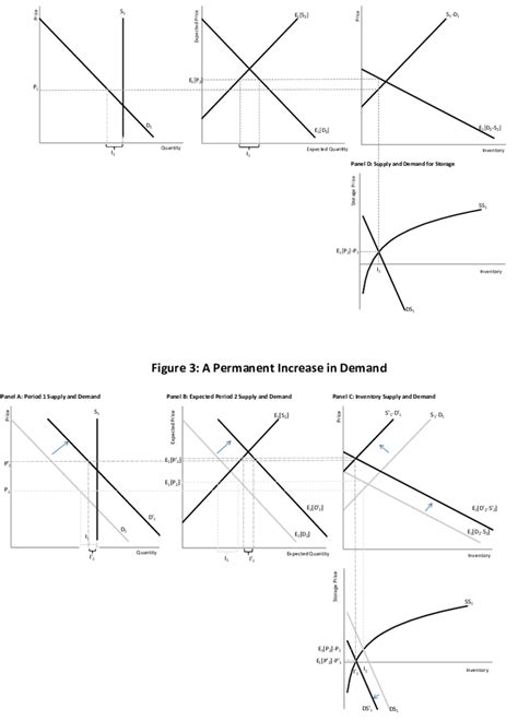 Image result for Consumers Equilibrium Two Commodity Model Slide