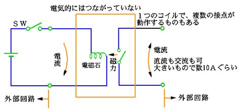 Image result for State Code Sample