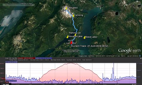 Image result for GPS Overlay Approach