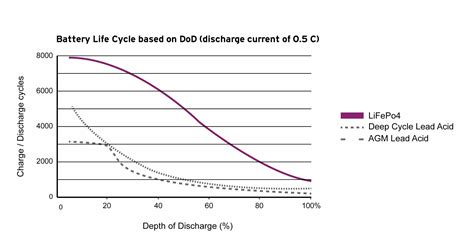 Lithium batteries: Best option for solar street lighting