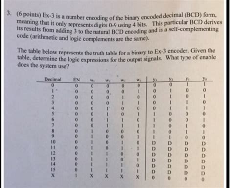2.1.3 Higher Density Bcd Encoding 的图像结果