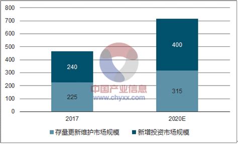 2017年中国农村污水处理行业现状及发展趋势分析-点绿资讯