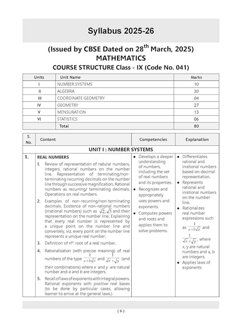 Oswaal CBSE Question Bank Class 9 Mathematics For 2026 Exam – MANVI ...