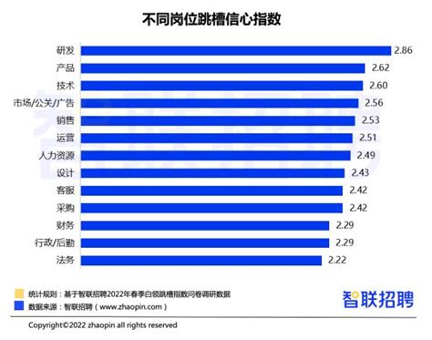 近四成广州白领去年升职加薪，你是其中一员吗？