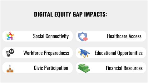 Digital Equity Hawaii at Kristina Hertz blog