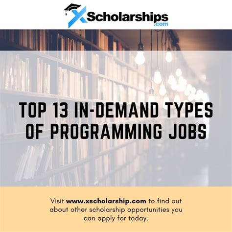 Image result for Types of Programming