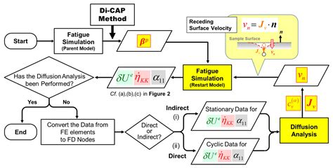Modeling and Simulation of Fatigue Crack Initiation Process Based on ...