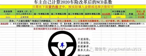 车主自己计算2020车险改革后的NCD系数_搜狐汽车_搜狐网