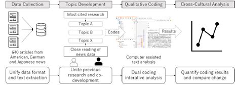 Image result for Overview of the Research Topic Example
