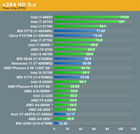 8th Generation Core™ Processors - Intel | Mouser