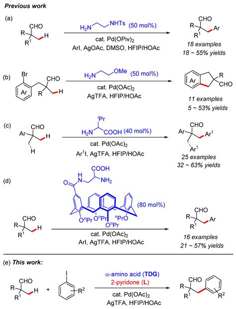 Palladium-Catalyzed β-C(sp3)–H Bond Arylation of Tertiary Aldehydes ...