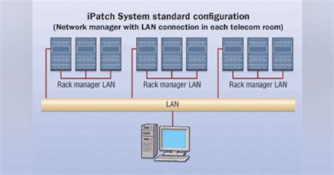 Image result for Patching Systems