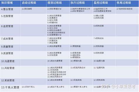 PMP考试中项目管理5大过程组与10大知识领域图_word文档在线阅读与下载_免费文档