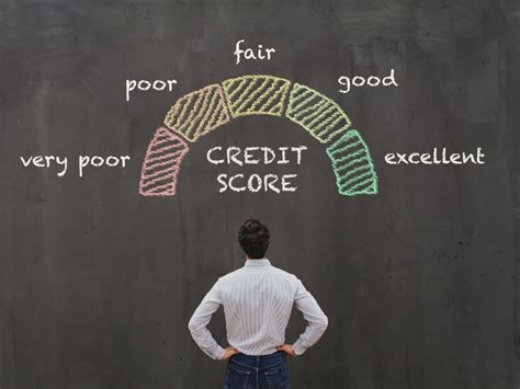 5 Factors That Affect Your Credit Score