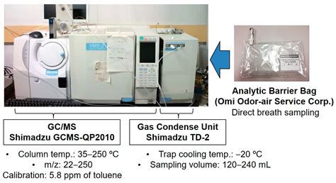 Diagnosis by Volatile Organic Compounds in Exhaled Breath from Lung ...