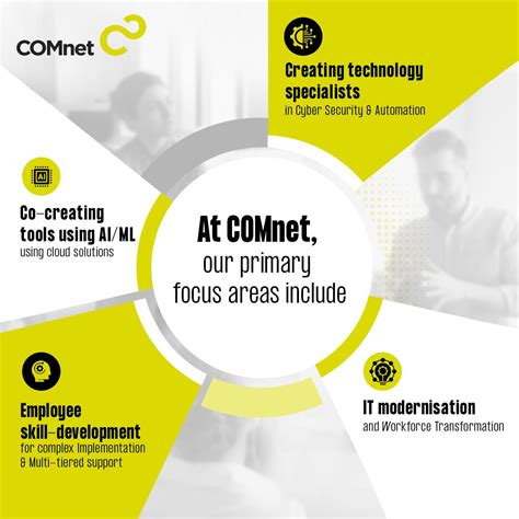 Image result for ComNet Communications LLC