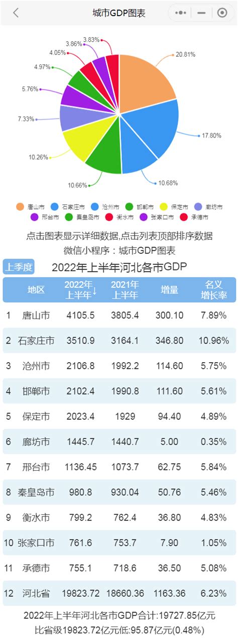 石家庄财经职业学院的金融服务与管理专业分数线(附2020-2022最低分排名怎么样)