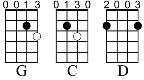 Image result for Mandolin Tuning Notes