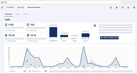 Active Personal Protection 的图像结果