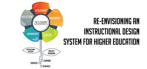 Image result for Course System Development View