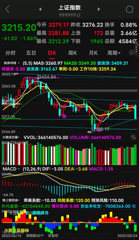 2021第093期丨突破前再聊下步交易思路_财富号_东方财富网