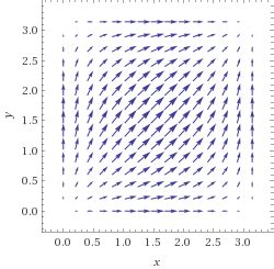 Image result for Calculating Vector Fields Multi Calculus