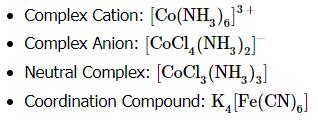 IUPAC Nomenclature of Coordination Complexes - Chemistry Optional Notes