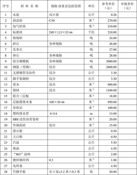 广东省城市轨道交通工程劳务市场用工价格监测报告（2021年5月）_造价